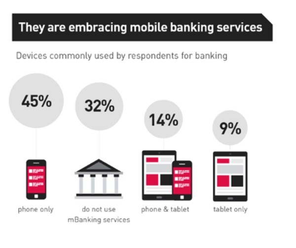 Gemalto Mobile Banking