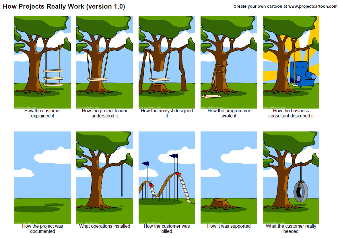 How projects really work