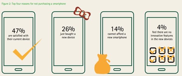 Accenture Smartphones Survey