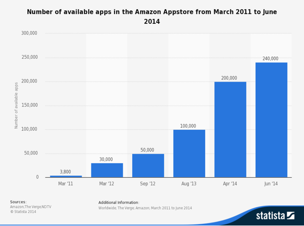 Amazon App Store Apps