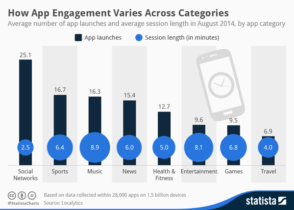 App Gap - App Engagement