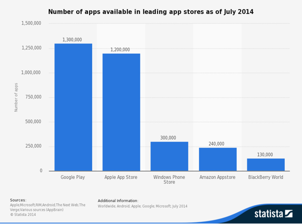 App Gap - App Store Numbers