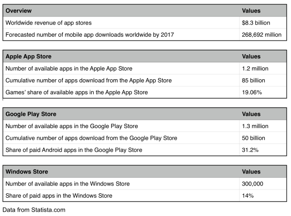 App Gap - Quick Facts