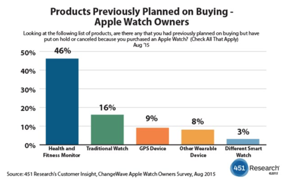 Apple Watch Survey 1