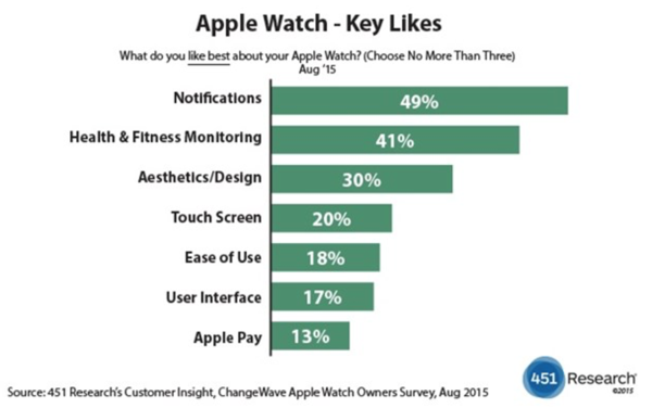 Apple Watch Survey 3
