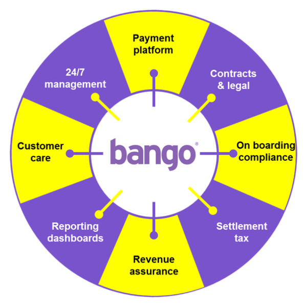 Bango Benefits