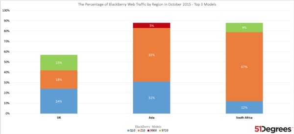 BlackBerry-Oct2015-SAUKAsia