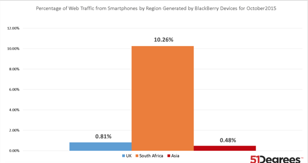 BlackBerry-Traffic