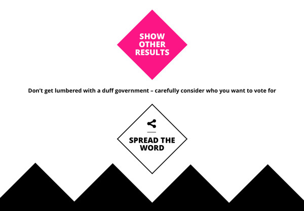 Election Bullshit Filter