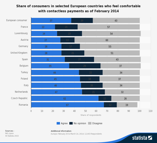 European Contactless Payments