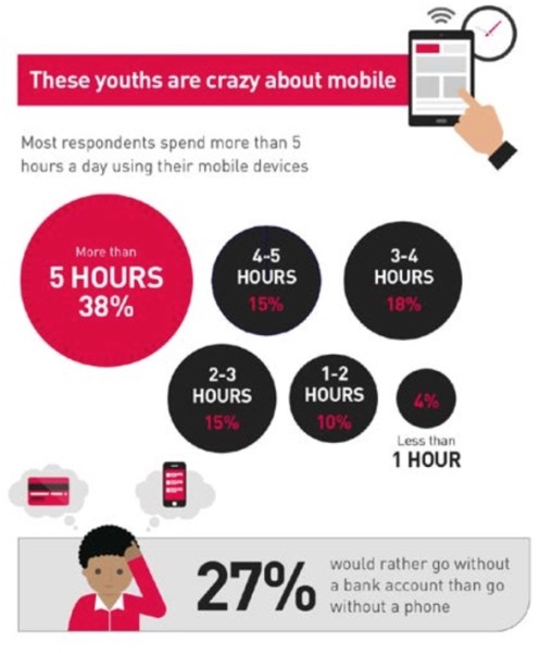 Gemalto Mobile Banking