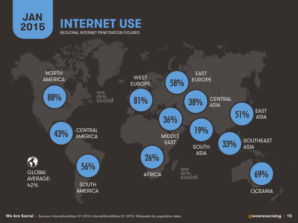 Global Internet Use