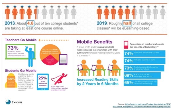 Mobile Education 3