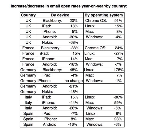 Mobile Email Stats