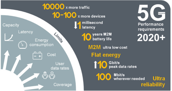 Nokia 5G Ultra Reliability