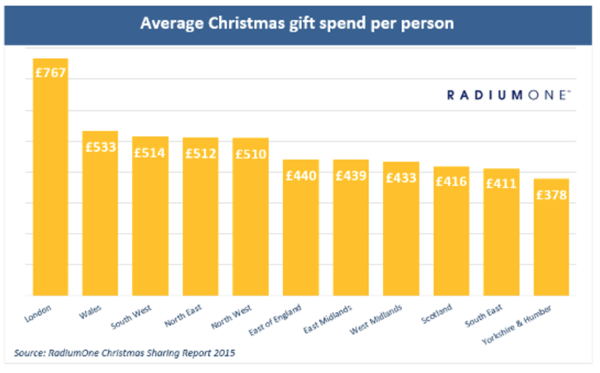 Online Christmas Shopping Stats 1