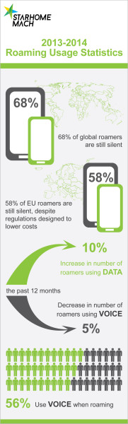 Silent-Roamer-Stats-Image-July-2014