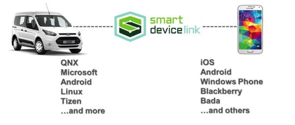 SmartDeviceLink