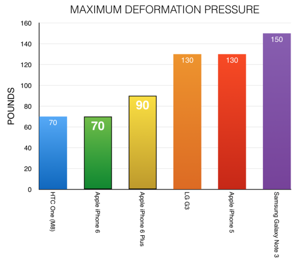 iPhone 6 (iOS 8) Deformation Pressure