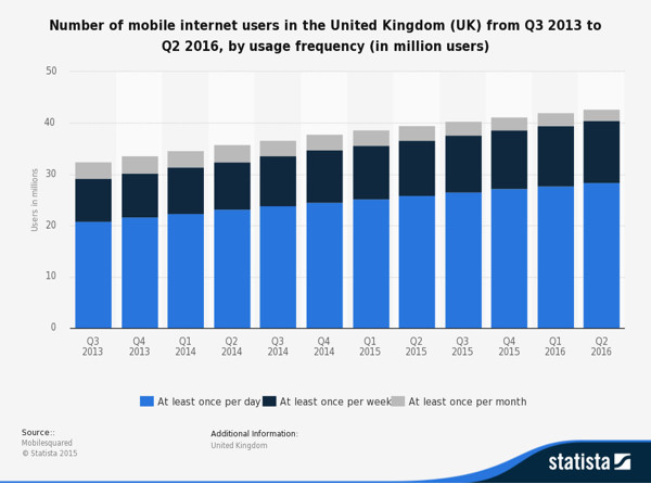 SOURCE: Statista.com.