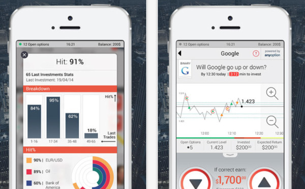 Social Trading - Copyop App