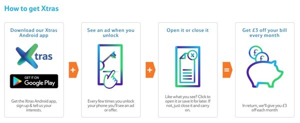 Tesco Mobile Xtras Overview
