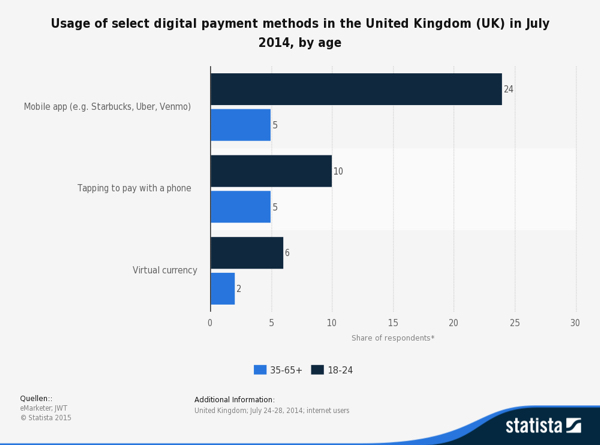 UK Contactless Payments Mobile