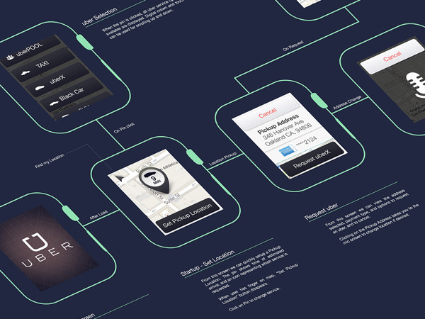 Uber Apple Watch App