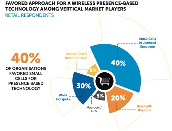Vodafone IP Access Presence Cell Pic