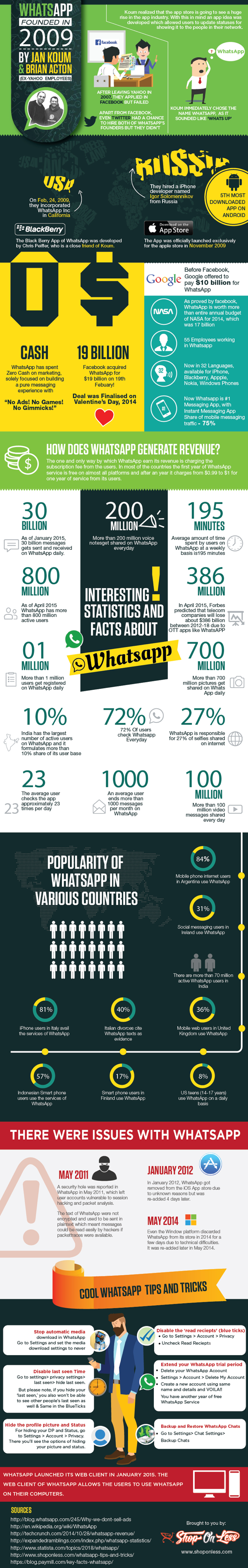 WhatsApp Interesting Facts Infographic