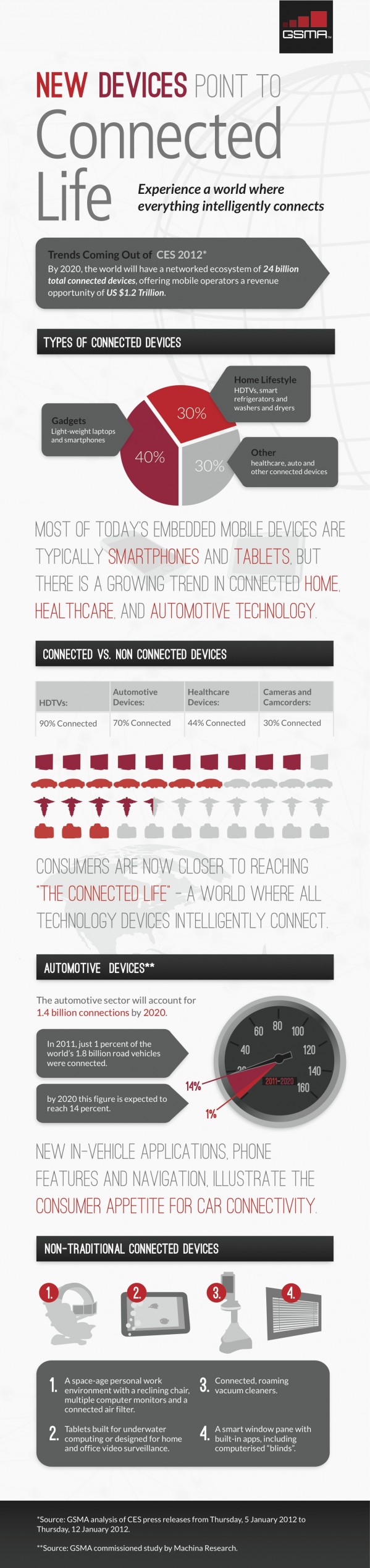 ces_infographic-jp