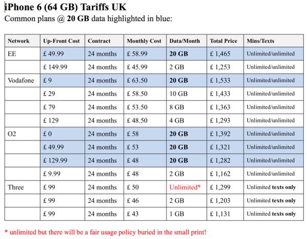 iPhone 6 flagship smartphone price plans