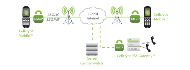cellcrypt-solutions02